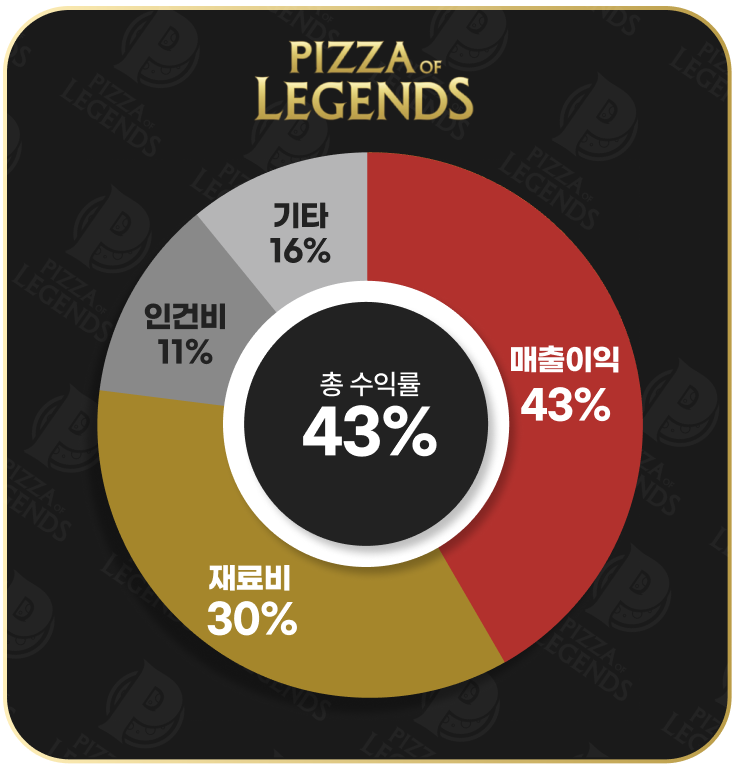 그래프